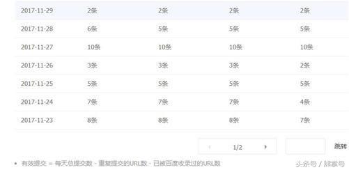 新站如何结合百度熊掌号操作才能实现当天收录