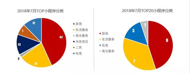 我们研究了100个小程序，得出了这些经验