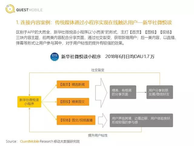 我们研究了100个小程序，得出了这些经验